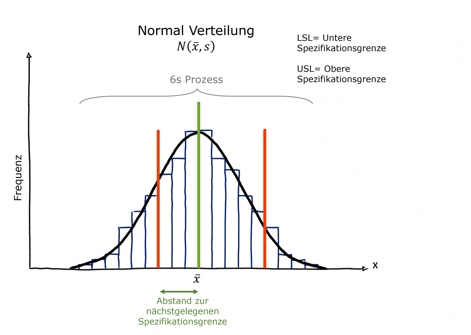 Wie Hoch Darf Der Cpk Wert Sein Was ist Cpk - kritische Prozessfähigkeit? Beispiele